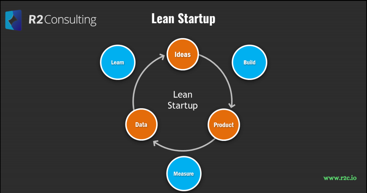 Lean Startup Movement
